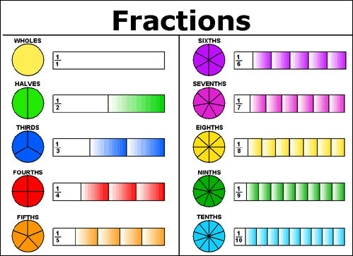 FractionChart.jpg